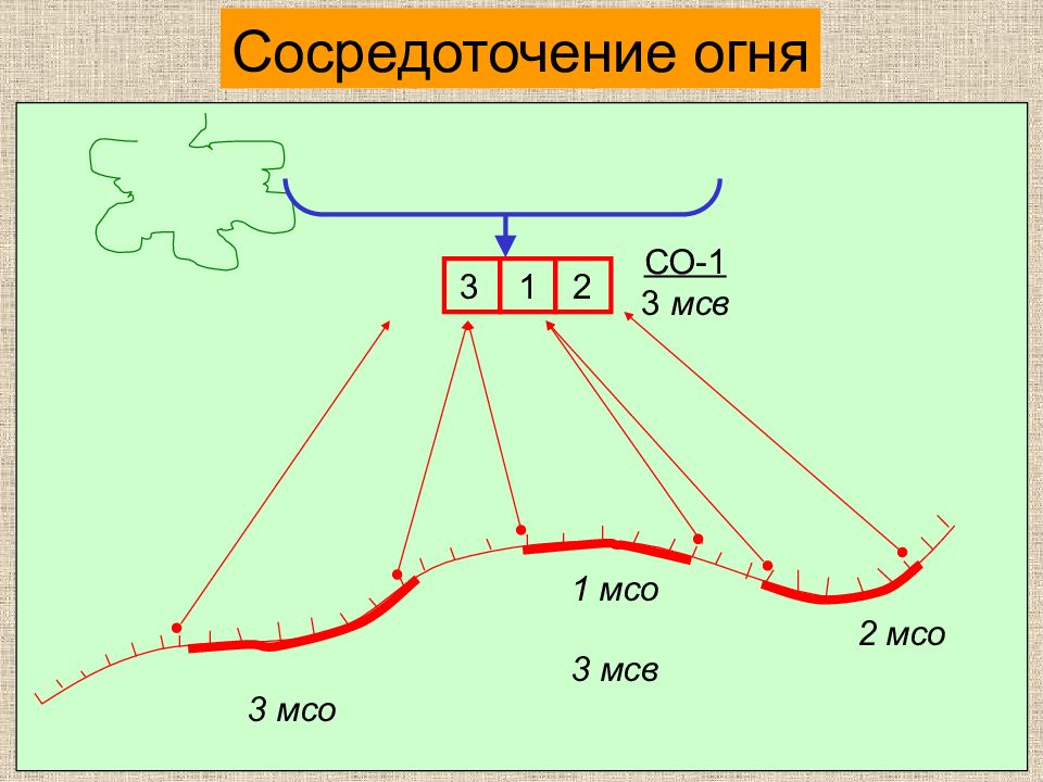 Виды огня артиллерии
73
