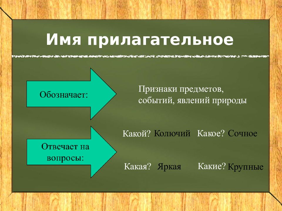 Презентация 2 класс обобщение русский язык