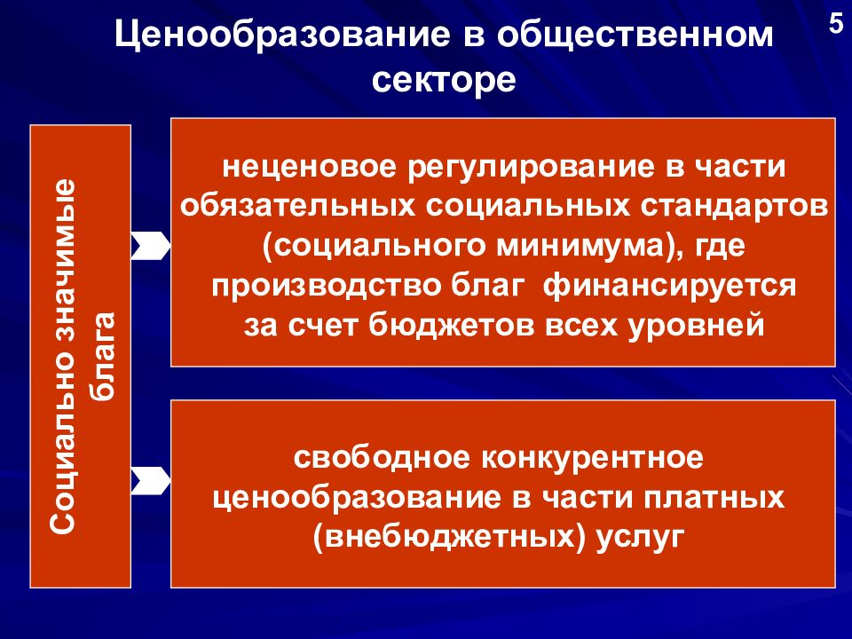 В основе экономике общественное