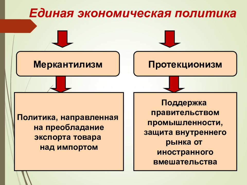 Протекционизм это в истории кратко