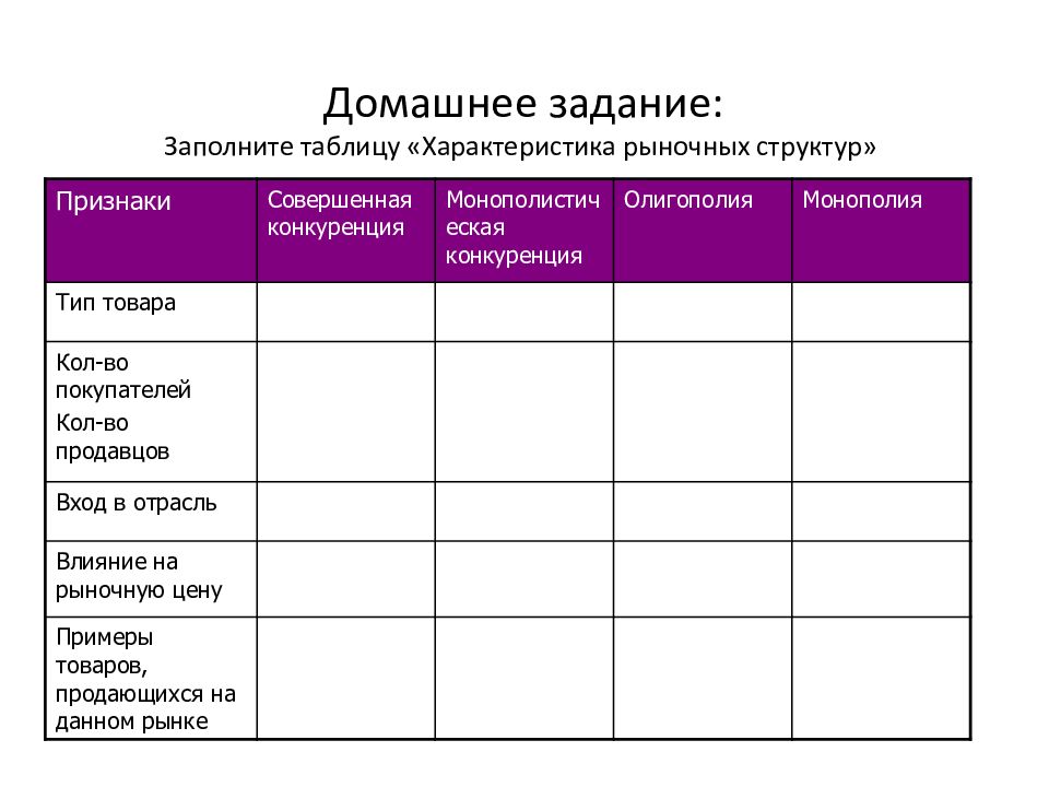 Какие типы рынков изображены на картинках