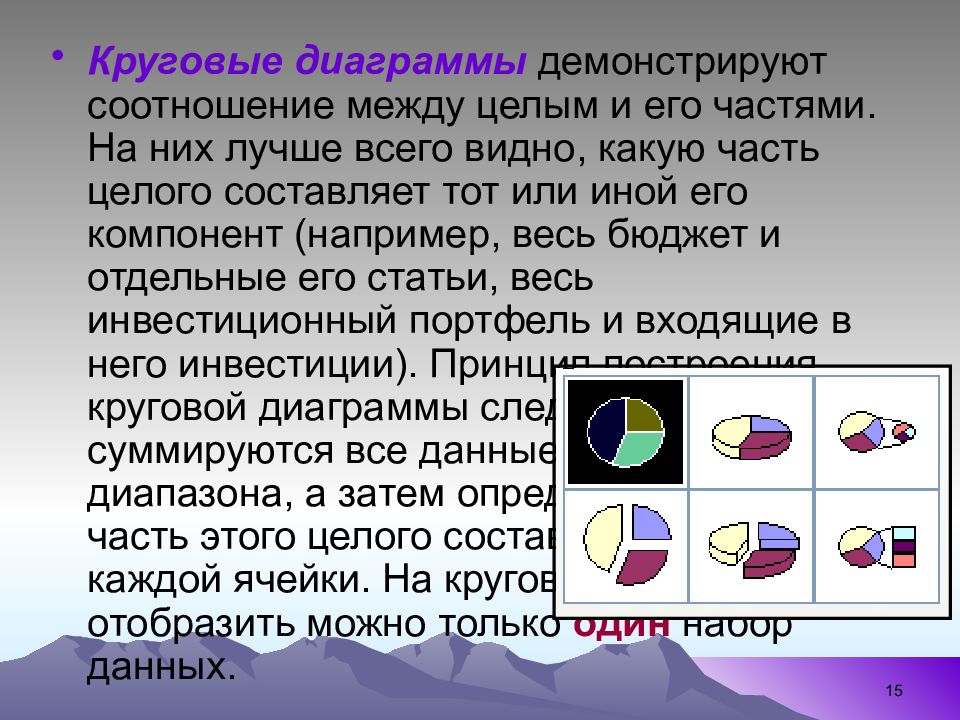 Круговая диаграмма часть от целого. Составляет из целого. Соотношение между собой частей одного целого – это. Топы часть целого.