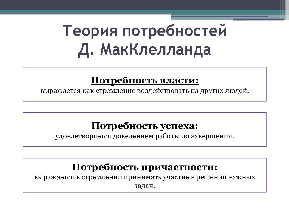 Мак клелланд потребности