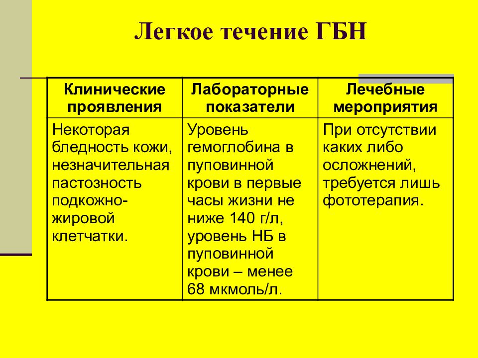 Гемолитическая болезнь новорожденных картинки