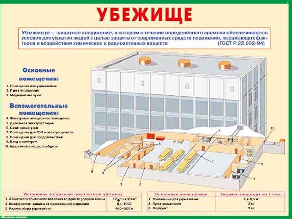 Средства коллективной защиты населения презентация