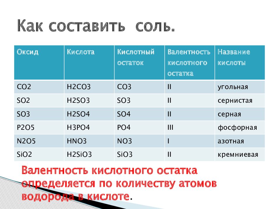 Как составить соль в химии. Как составлять соли. амортизация на конец года. остаточная стоимость амортизации. как правильно составить соль.