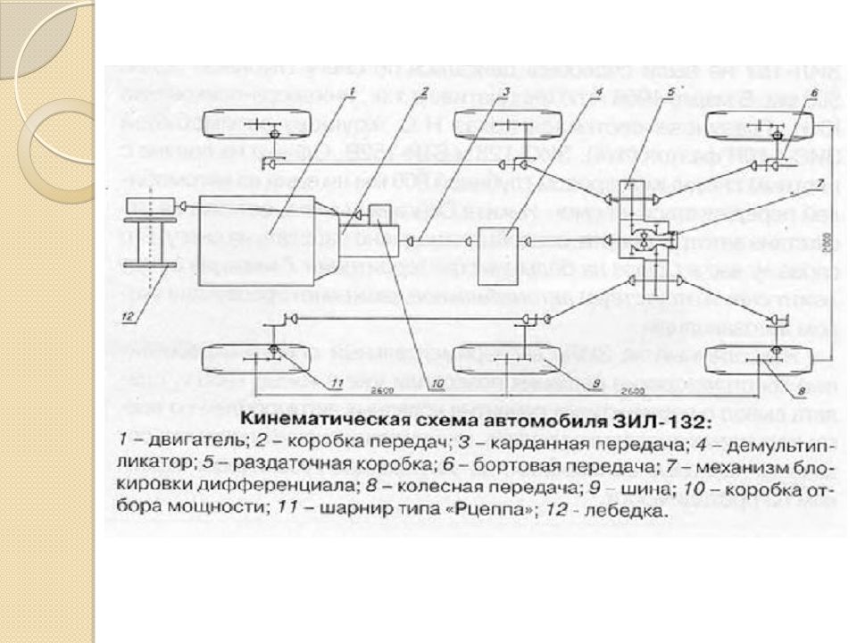 Как выглядит кинематическая схема