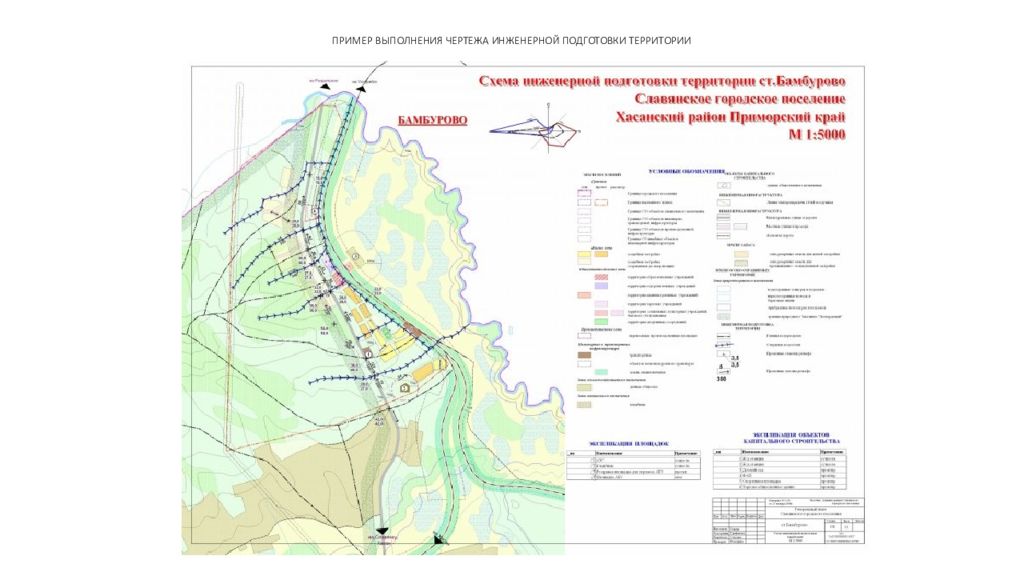 Инженерная подготовка. Инженерная подготовка территории. Задачи инженерной подготовки территории. Инженерная подготовка территории чертежи. Инженерная подготовка территорий поселений.