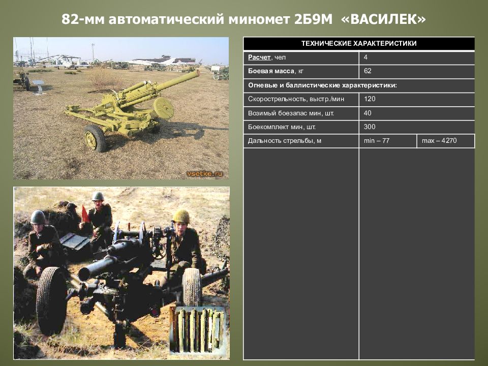 Ттх миномета. 82-Мм автоматический миномёт 2б9м Василёк. 82 Мм автоматический миномет 2б9. ТТХ 2б9 Василек. 82 Мм миномет 2б9 Василек состоит.