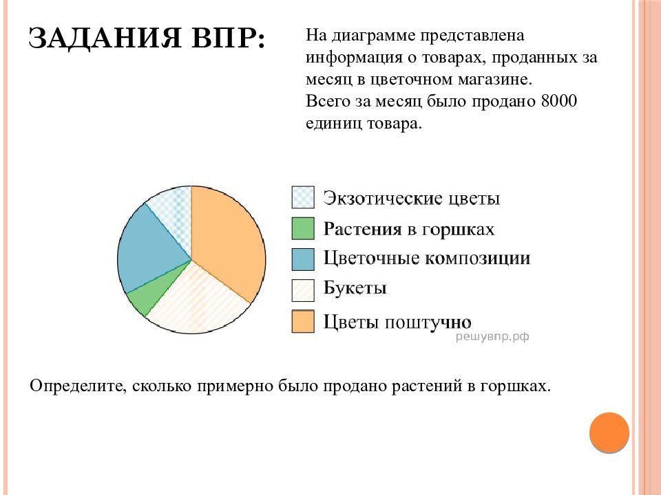 Задания ВПР: