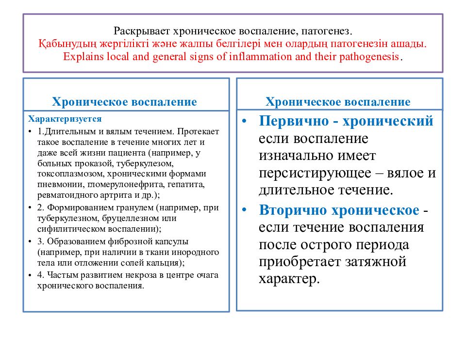 Хроническое воспаление презентация