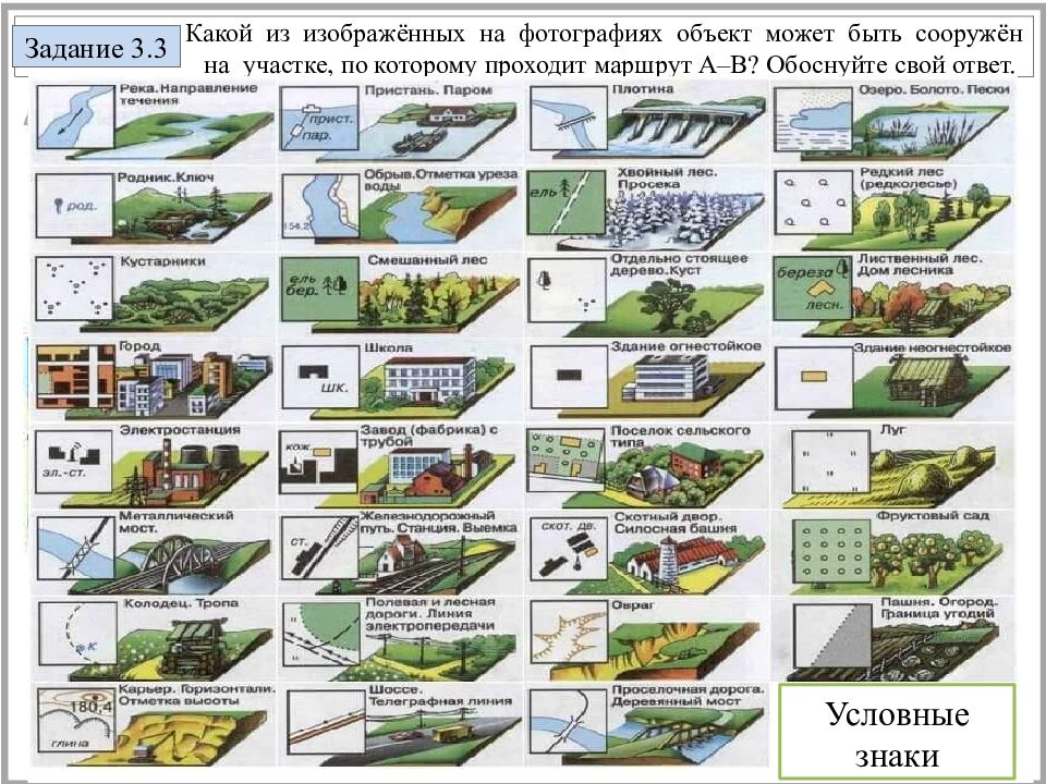 Какой из изображенных на фотографиях объект может быть размещен на территории по которой проходит