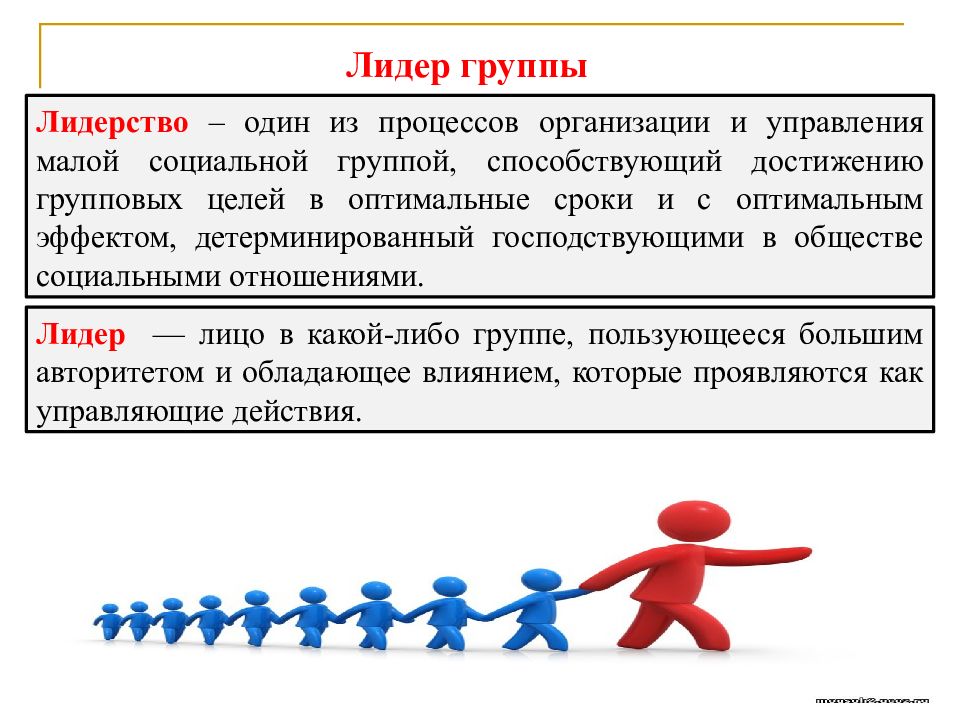 Руководство и лидерство в организации презентация