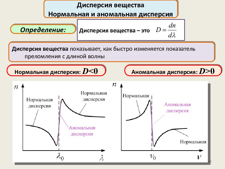 Нормальная дисперсия