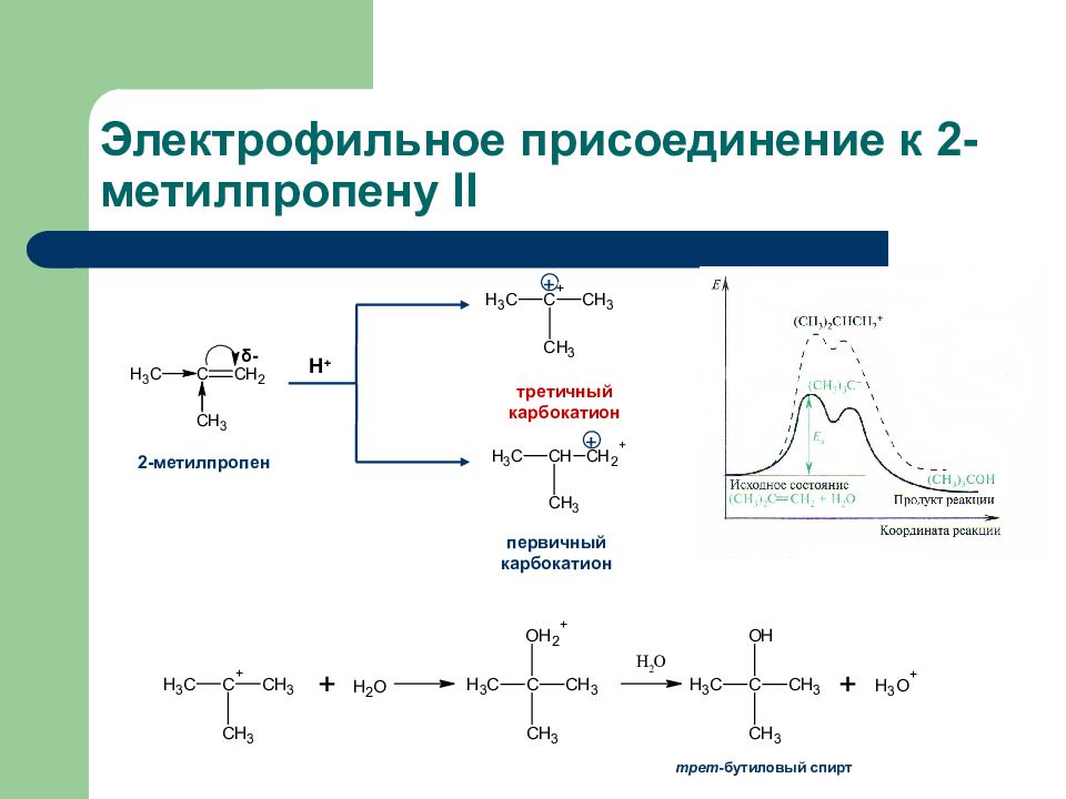 Присоединение связь