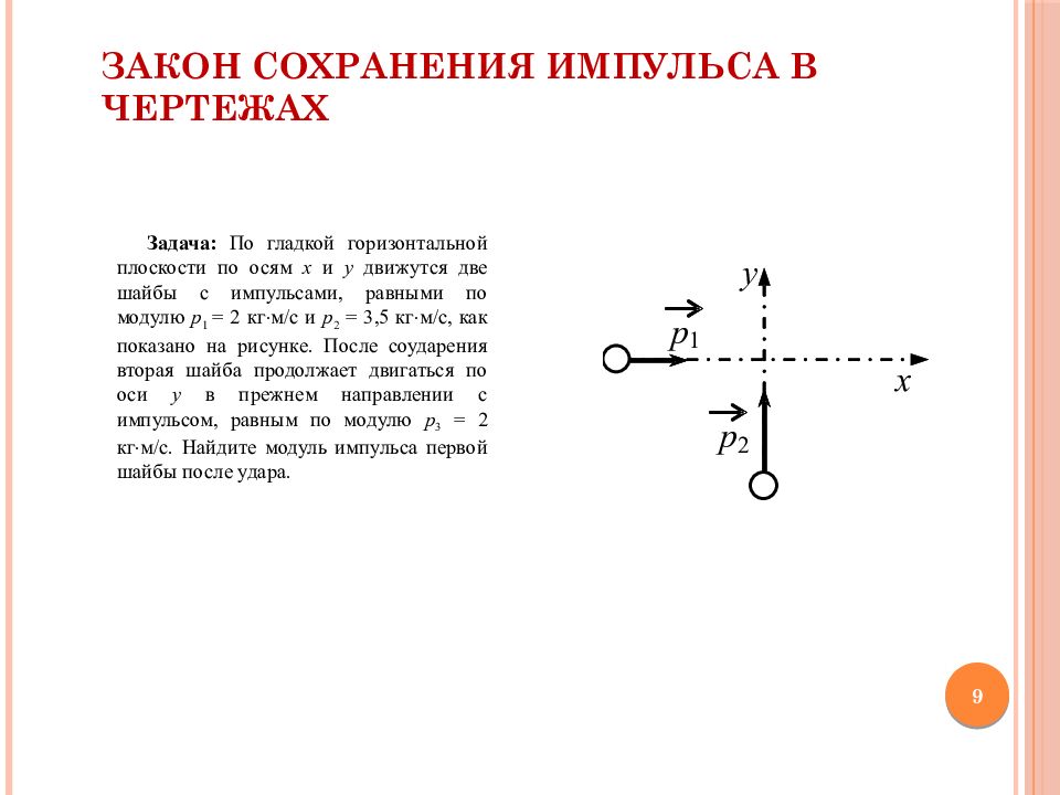 Решение задач на закон сохранения. Решение задач на сохранение импульса. Импульс тела закон сохранения импульса 9 класс задачи с решением. Задачи на закон сохранения импульса 9 класс. Импульс закон сохранения импульса решение задач 9 класс.