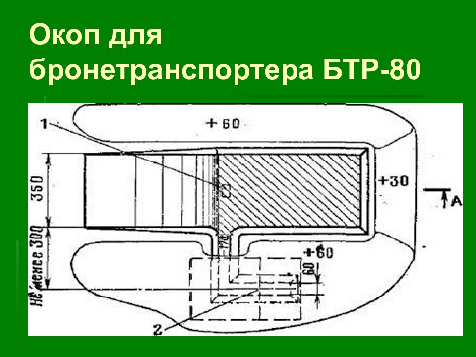 Окоп для танка. Окоп для КАМАЗА 5350. Окоп БМП 2. Окоп БМП 1. Окоп для БТР 80.