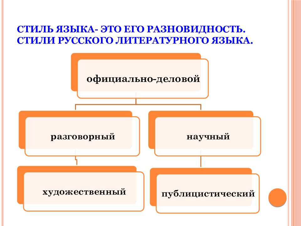 Деловые документы презентация