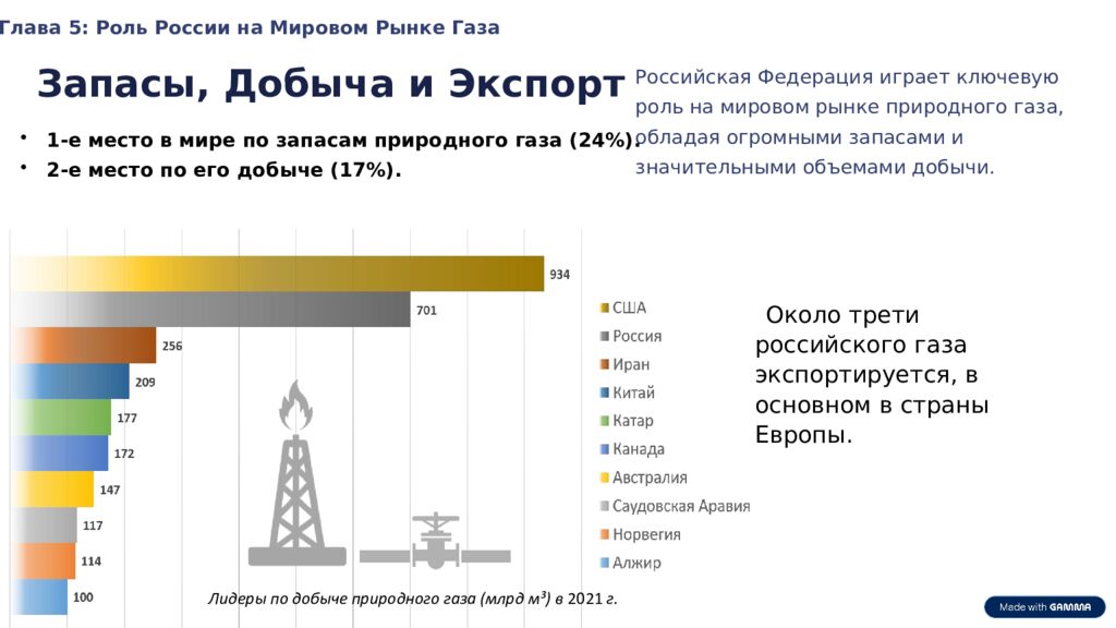 Газовая промышленность. 9 класс. Урок 7