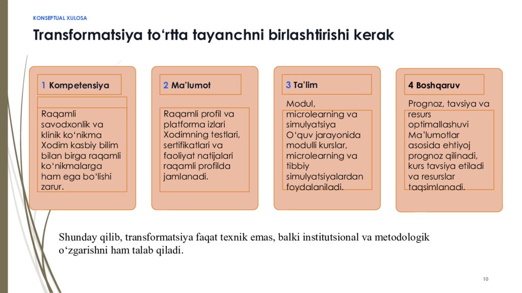 PhD DISSERTATSIYASI • I BOB RAQAMLI IQTISODIYOT SHAROITIDA TIBBIYOT XODIMLARI