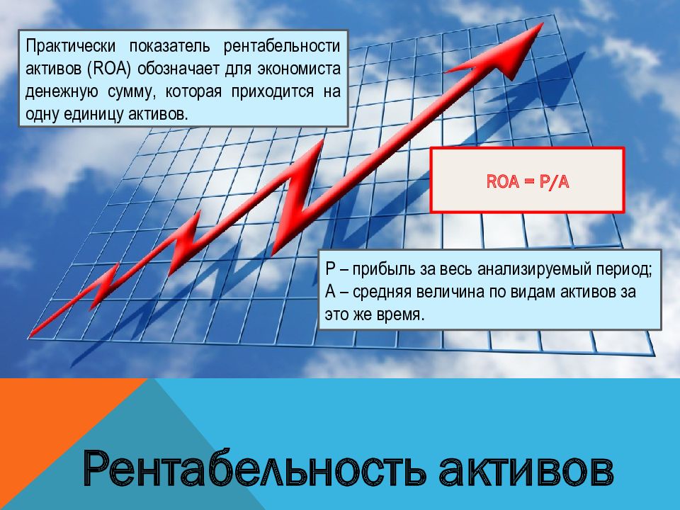 Презентация на тему рентабельность