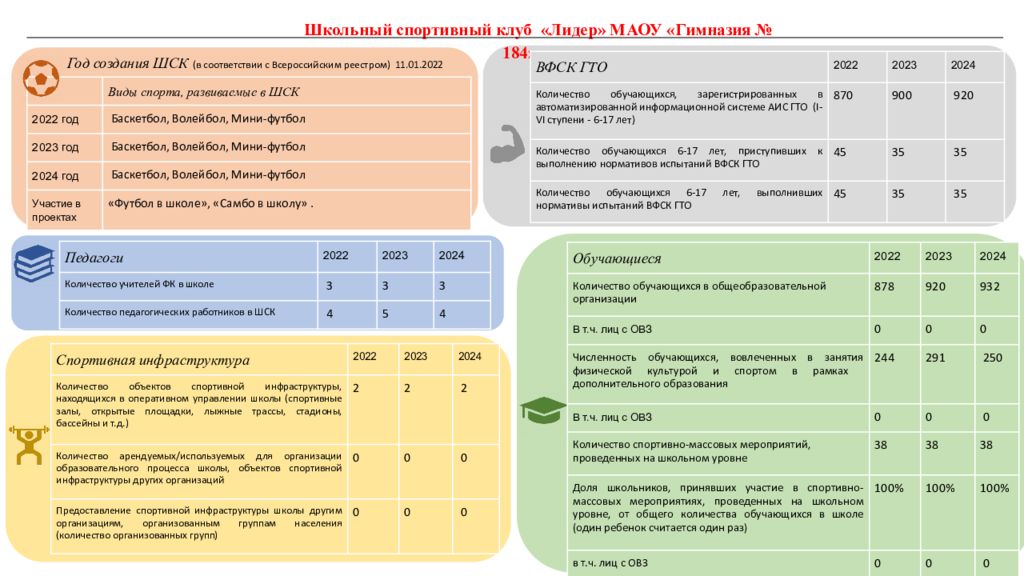 Год создания ШСК (в соответствии с Всероссийским реестром) 11.01.2022 Школьный