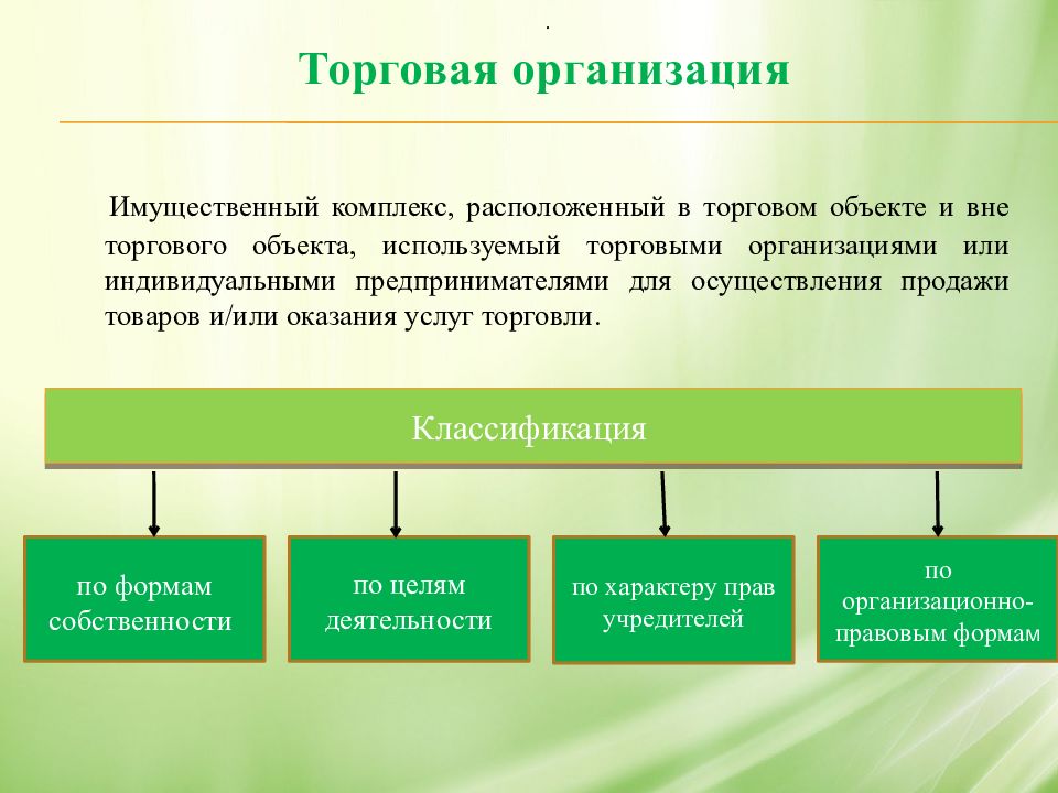 Классификация услуг розничной торговли презентация