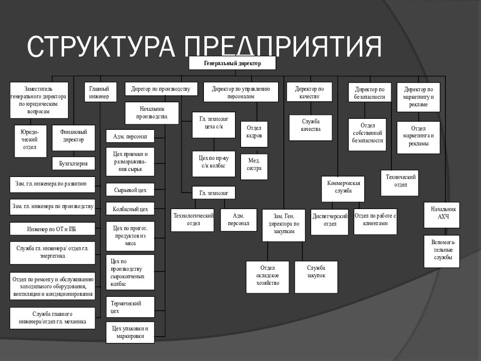 План хассп мясоперерабатывающего предприятия