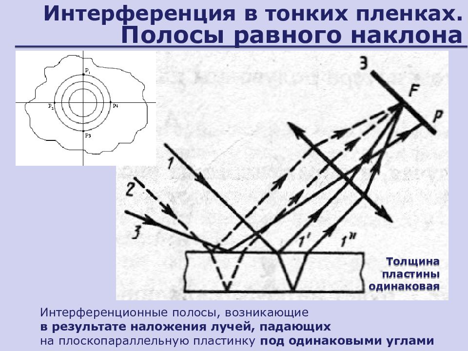 Почему интерференционную картину в тонких пленках называют полосами равного наклона