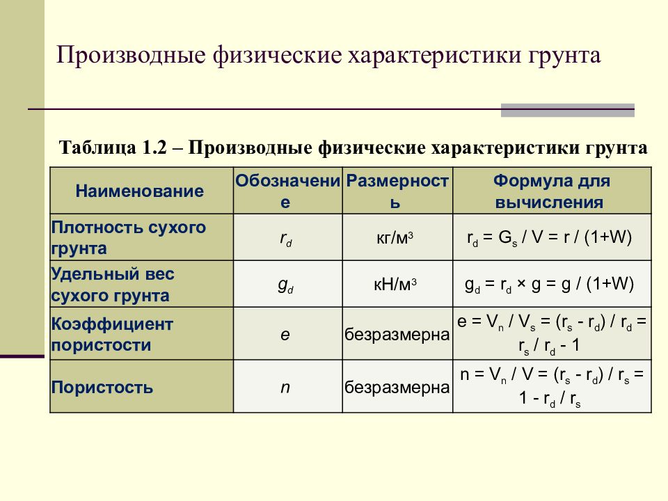 Описание грунтов. Производная характеристика физических свойств грунта:. Производные физические характеристики грунтов. Физические характеристики грунта. Производные физические характеристики грунта.