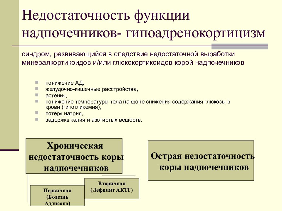 Недостаточность функции надпочечников