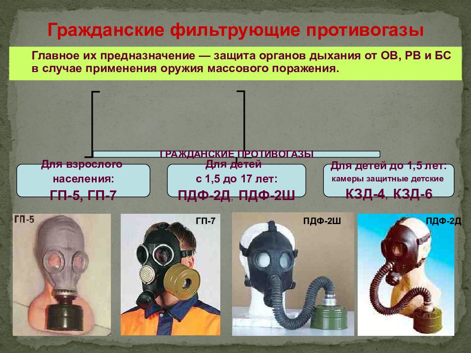 Виды противогазов презентация