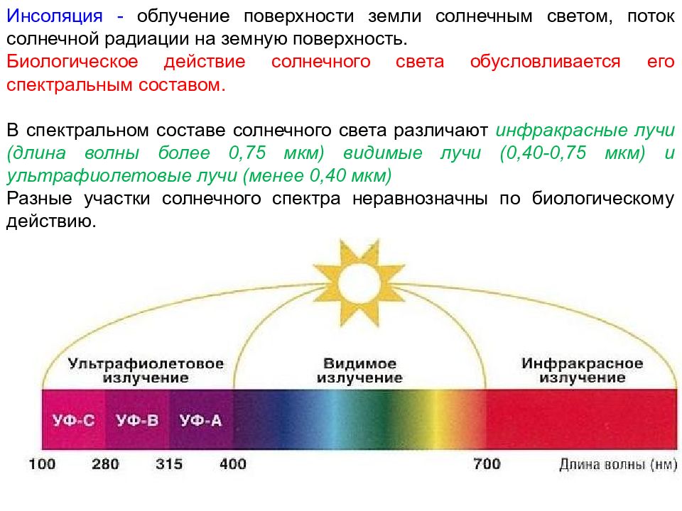 Приход солнечной. Солнечная радиация. Инсоляция. Биологическое действие солнечной радиации. Низкий уровень инсоляции.