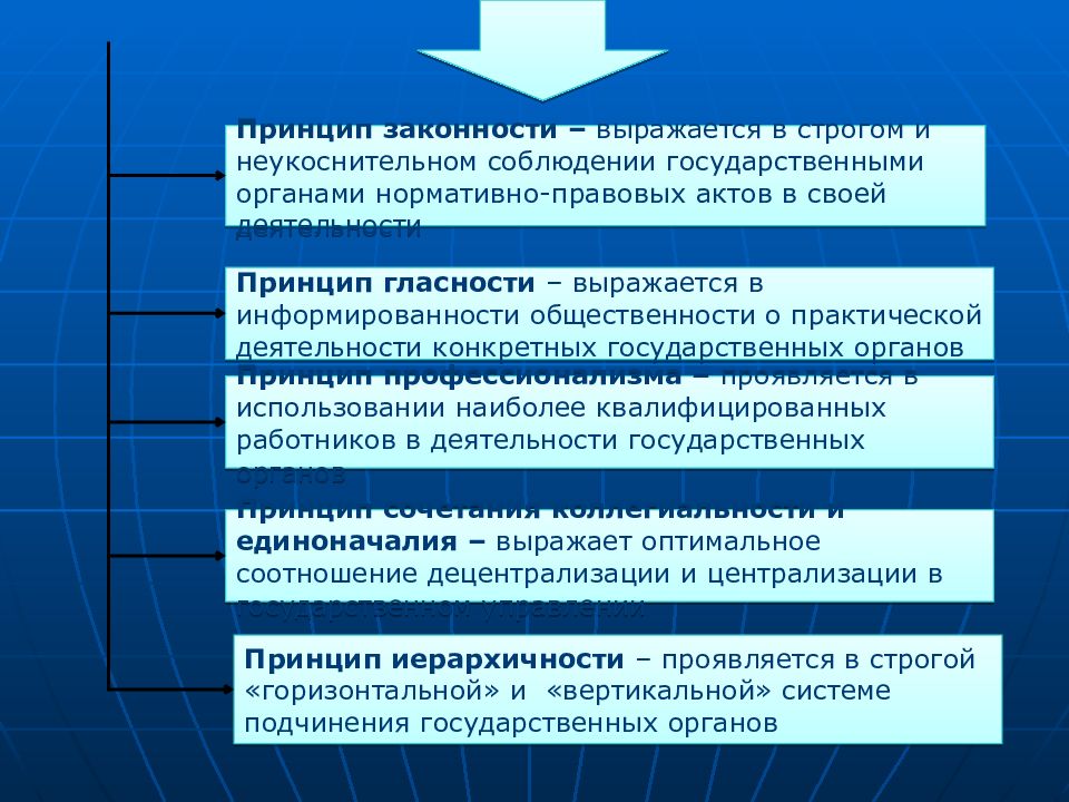 Функциональные принципы принцип законности. Принцип законности. Принцип законности проявляется в следующем. Принцип законности НПА. Суть принципа законности.