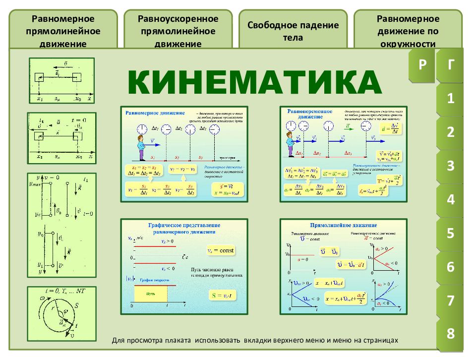 Равномерное движение по окружности Свободное падение тела Равноускоренное