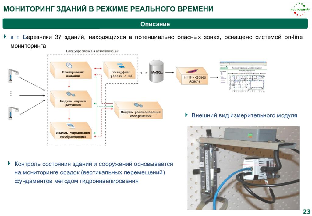 Мониторинг сооружений. Мониторинг в режиме реального времени. Схема мониторинга здания. Вид внешнего мониторинга. Мониторинг зданий программа.