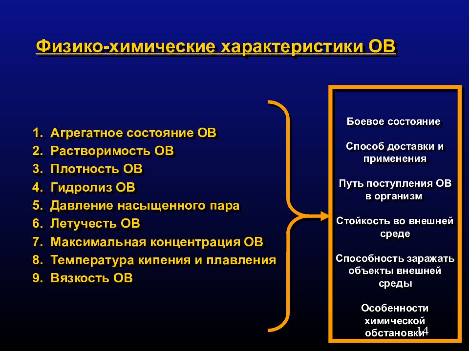 Токсическое действие химических веществ. Физико-химические характеристики отравляющих веществ. Физико-химические характеристики. Физико-химические характеристики токсических веществ.. Вещества общего ядовитого действия.