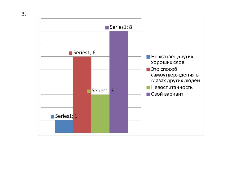 Федеральное государственное бюджетное образовательное учреждение высшего