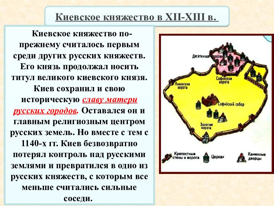 История россии 6 класс проект киевское княжество