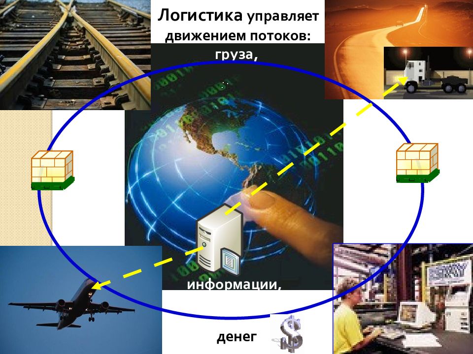 Управляемое движение. Логистика движение потоков.