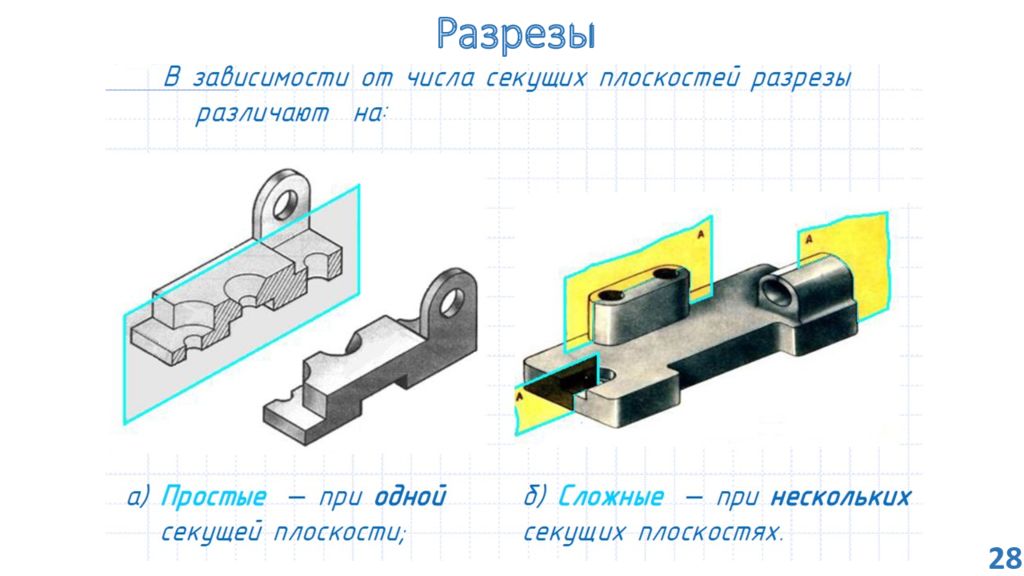 Сайт разреза. Сечения и разрезы презентация. Сечение и разрез. Сечение от разреза. Чем отличается сечение от разреза на чертеже.