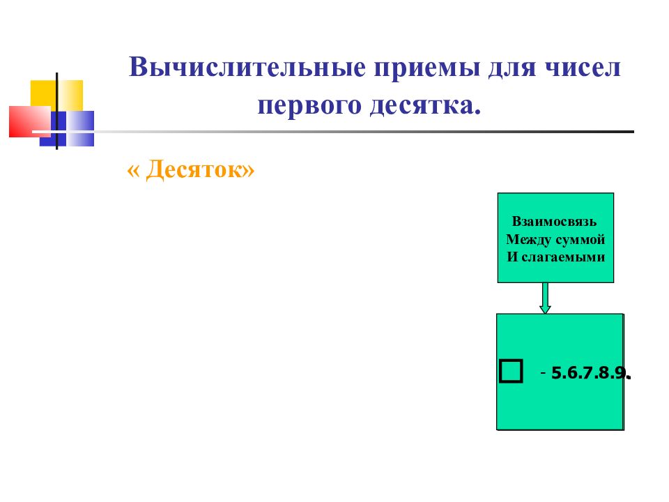 Вычислительные приемы. Вычислительные приемы в начальной школе. Классификация вычислительных приемов. Вычислительные приемы для чисел первого десятка.