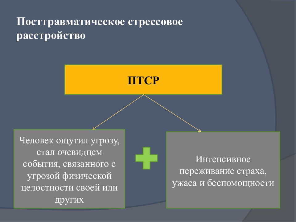 ПТСР. Посттравматическое стрессовое расстройство картинки. Переживания для презентации. Презентация перегорел.