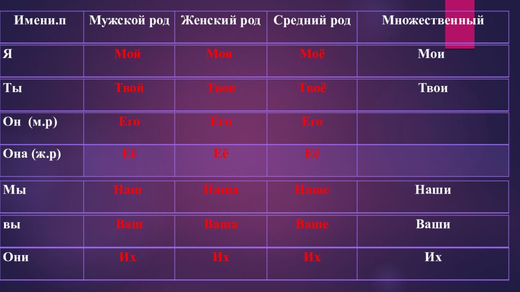 Русский язык МУХРИДДИН РАХМАТУЛЛАЕВ Желаем вам удачи в изучении русского языка