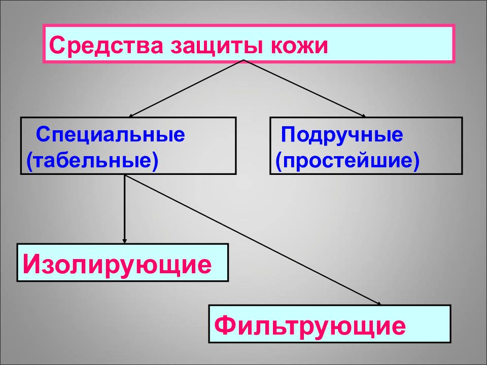 Защита проекта 8 класс обж