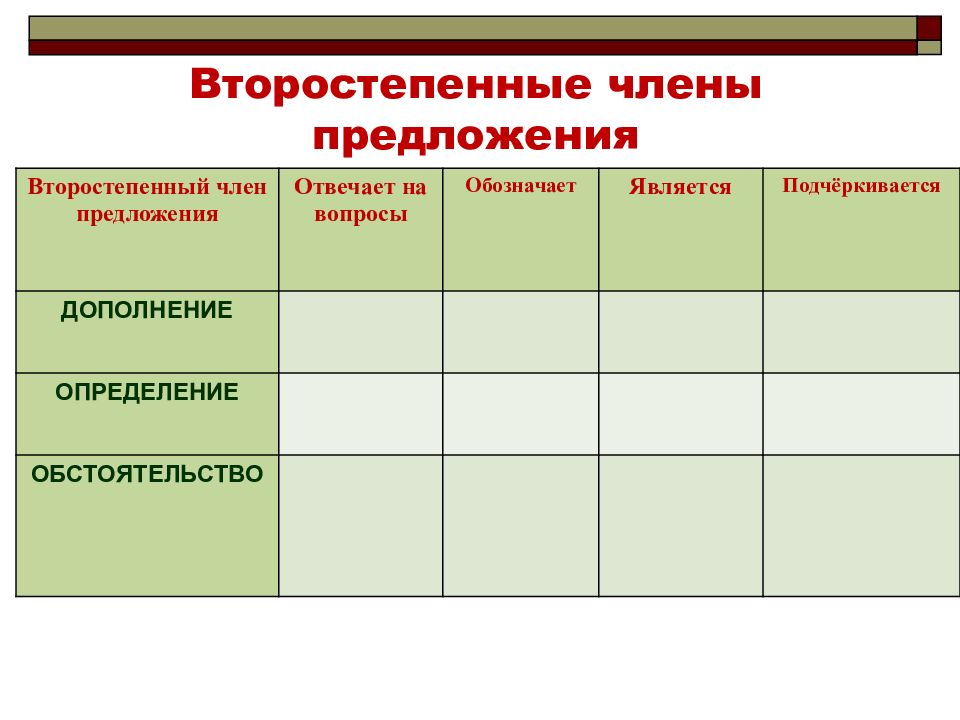 Презентация на тему второстепенные члены предложения 5 класс