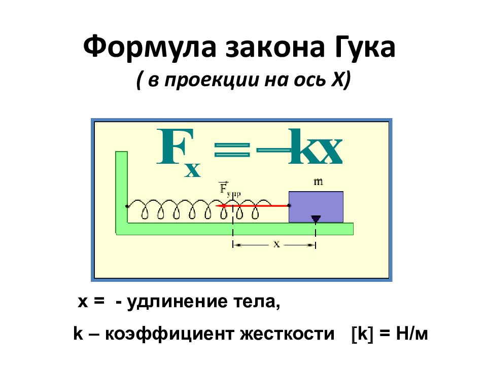 Сила m g