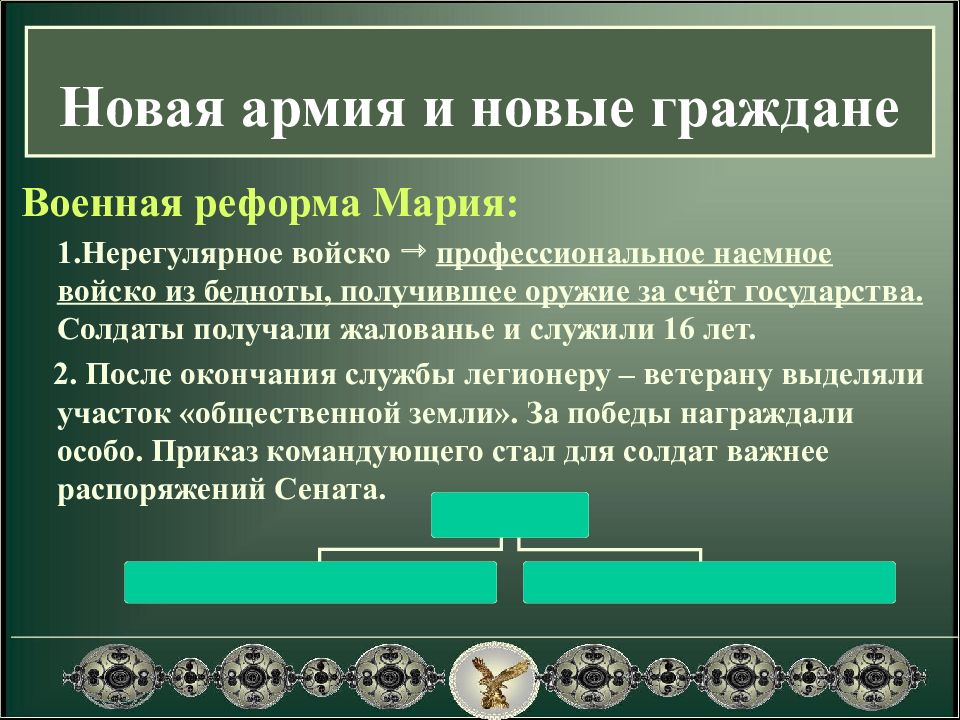 Сулла первый военный диктатор рима презентация 5 класс