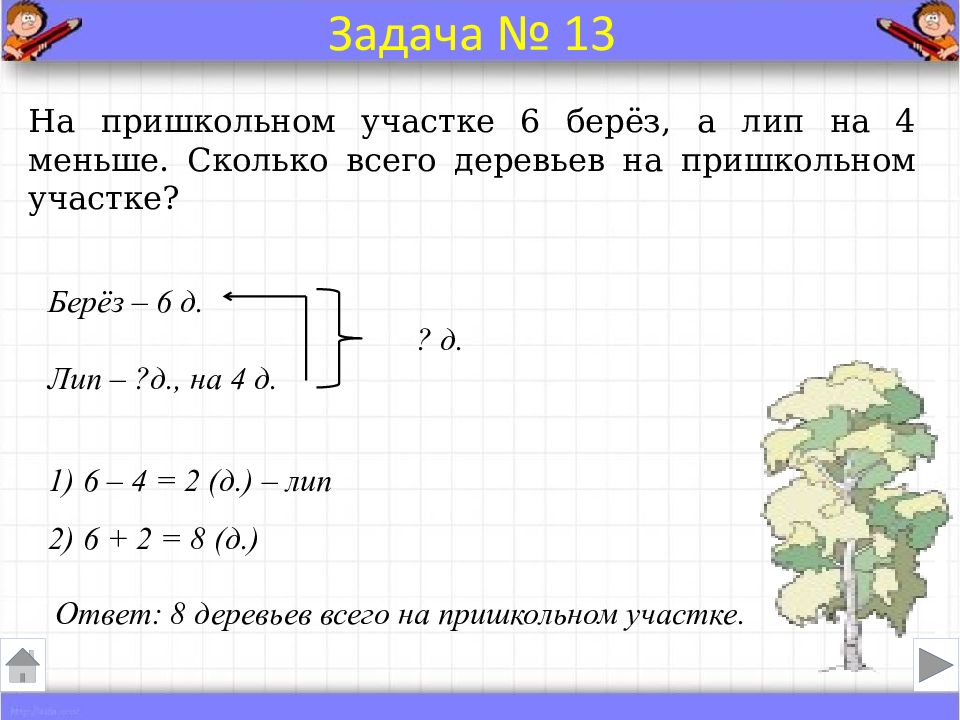 Задача 1 2 3 1 решение. Как правильно оформлять условие задачи по математике 2 класс. Как правильно записать условие задачи в 1 классе по математике. Как правильно записать решение задачи в 1 классе по математике. Как записать краткое условие задачи по математике 2 класс.