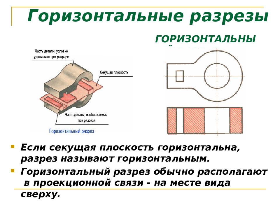 Разрез секущая плоскость